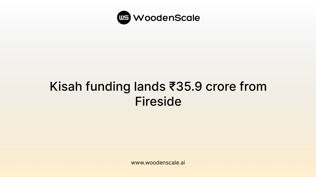 Kisah funding lands ₹35.9 crore from Fireside